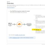 SSL Settings - Strict