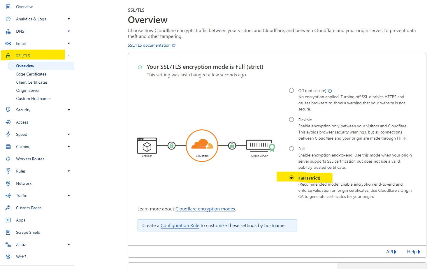 SSL Settings - Strict